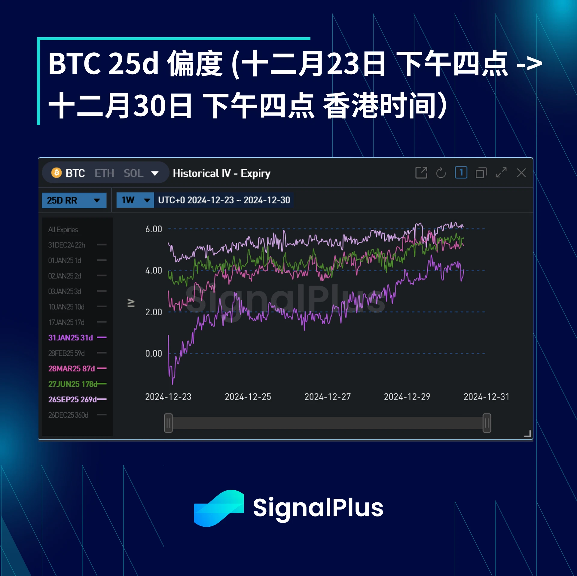 BTC波动率周回顾(十二月23日-30日)