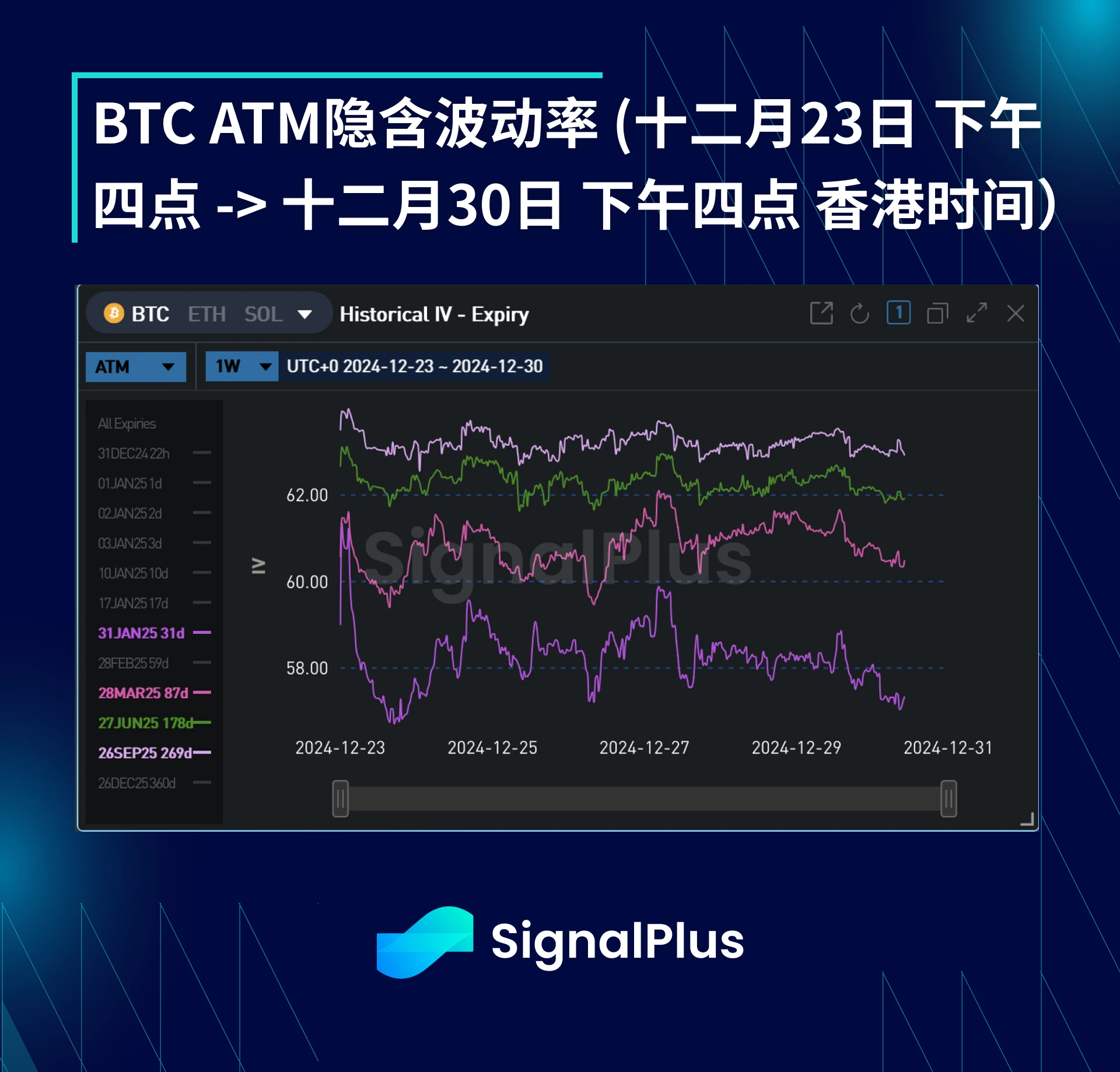 BTC波动率周回顾(十二月23日-30日)