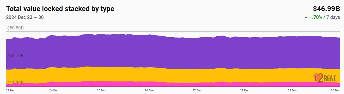 CoinW研究院周报（2024.12.23-2024.12.29）