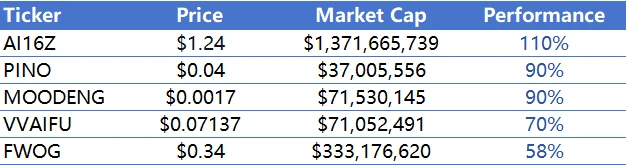 CoinW研究院周报（2024.12.23-2024.12.29）