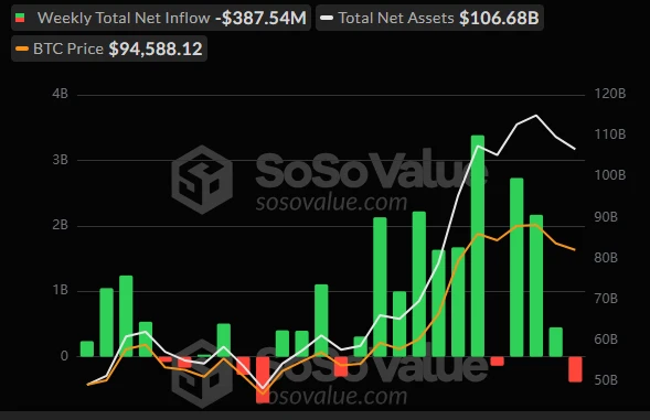 CoinW研究院周报（2024.12.23-2024.12.29）