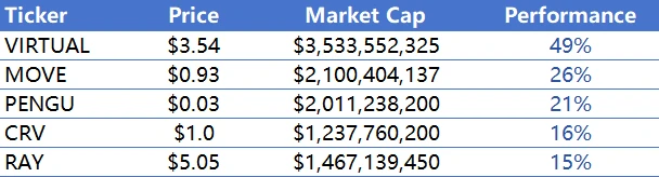 CoinW研究院周报（2024.12.23-2024.12.29）