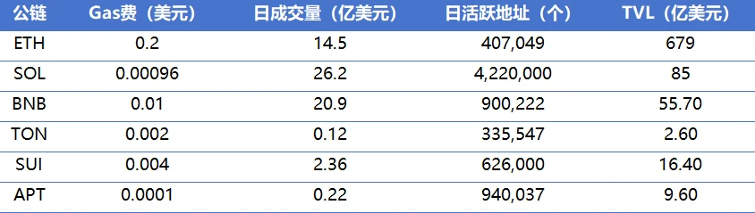 CoinW研究院周报（2024.12.23-2024.12.29）