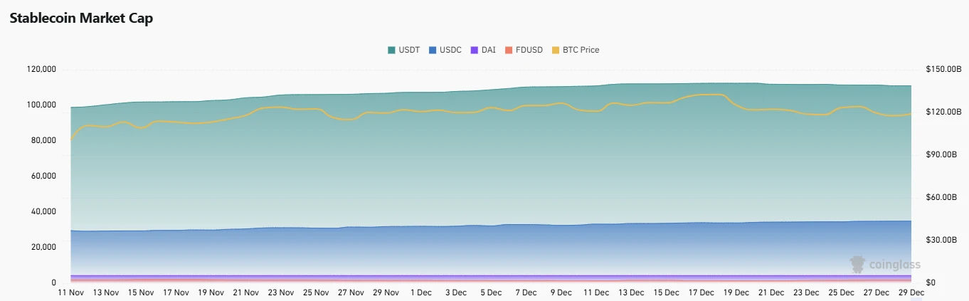 CoinW研究院週報（2024.12.23-2024.12.29）