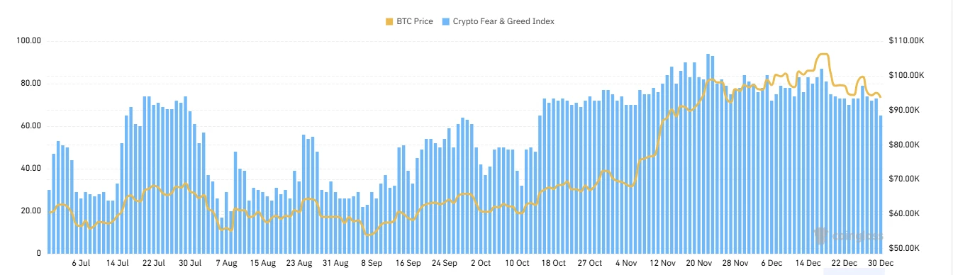 CoinW研究院週報（2024.12.23-2024.12.29）