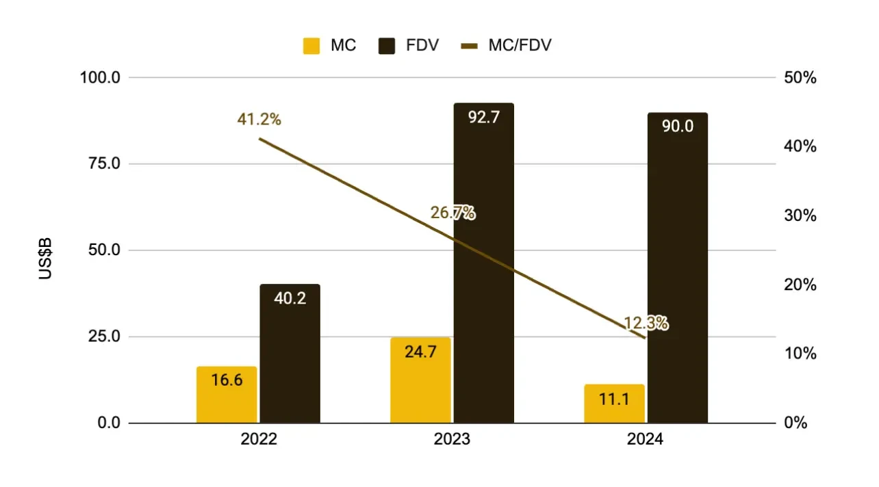 Retail investors and venture capitalists: Finding a balance in Web3