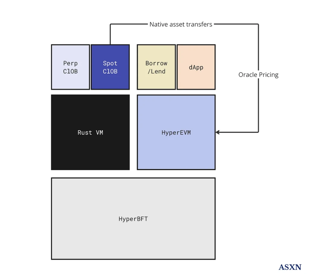 A quick look at Hyperliquid: product status, economic model and valuation