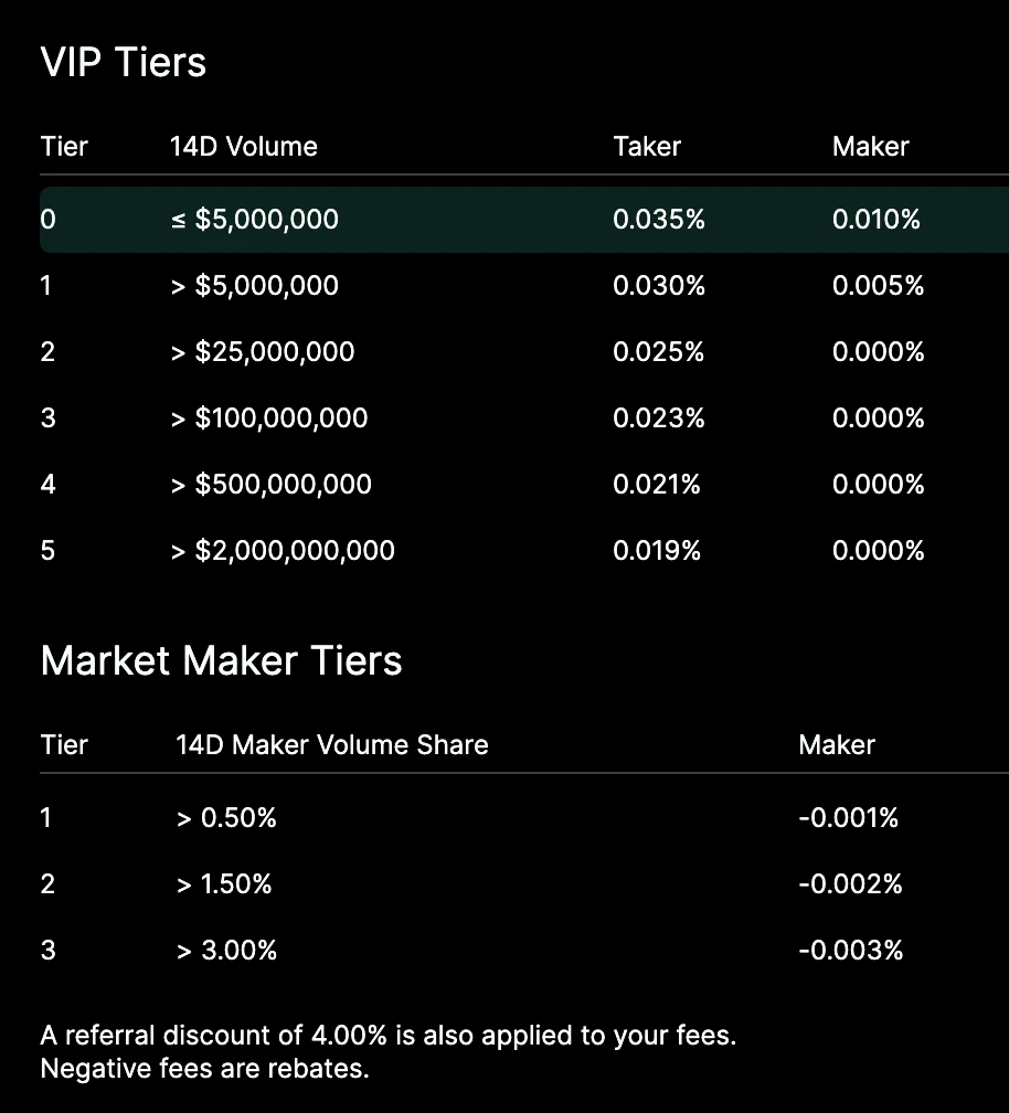 A quick look at Hyperliquid: product status, economic model and valuation