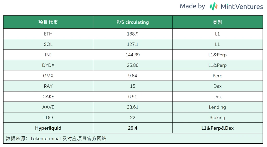 A quick look at Hyperliquid: product status, economic model and valuation