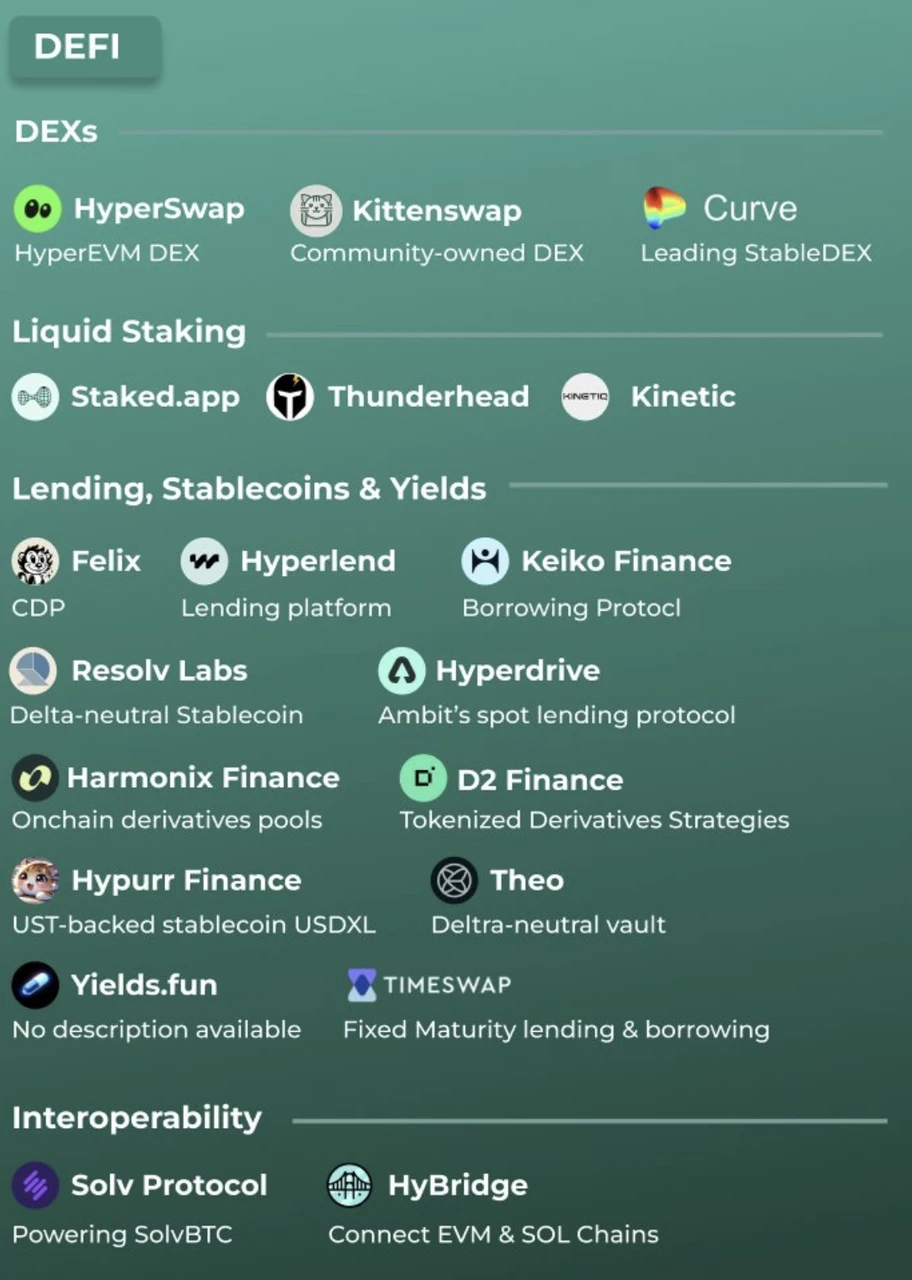 A quick look at Hyperliquid: product status, economic model and valuation