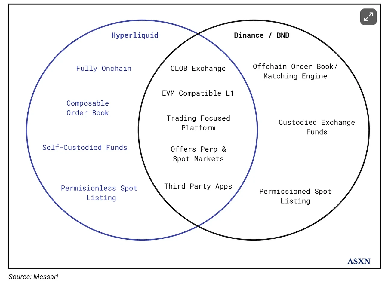 A quick look at Hyperliquid: product status, economic model and valuation