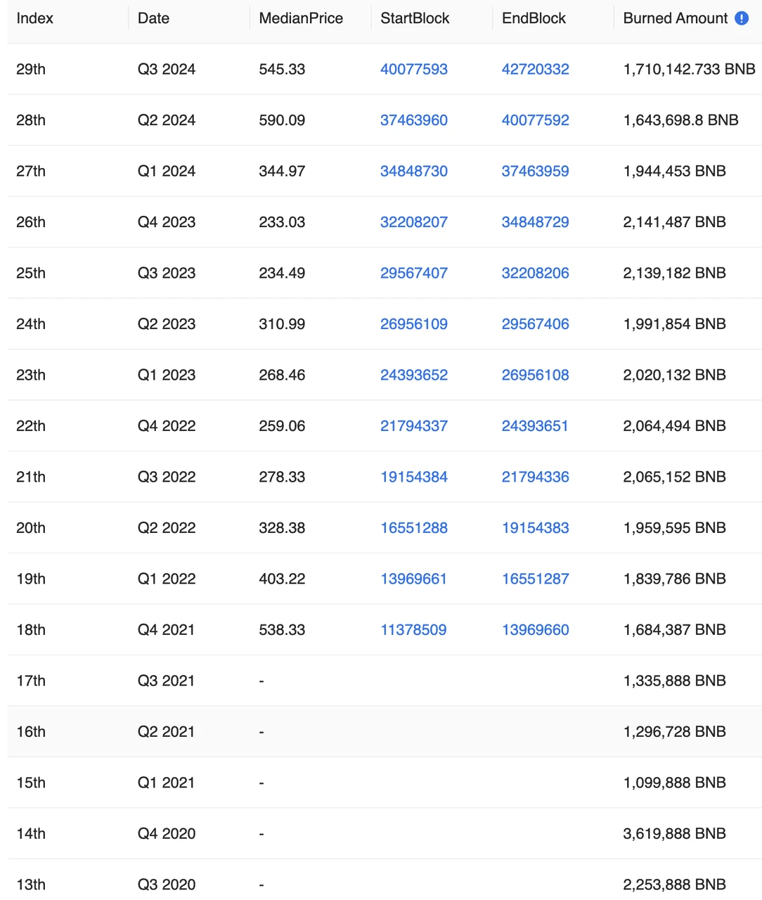 A quick look at Hyperliquid: product status, economic model and valuation