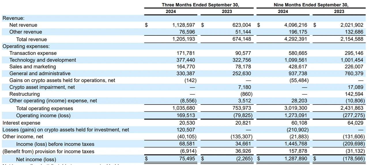 A quick look at Hyperliquid: product status, economic model and valuation