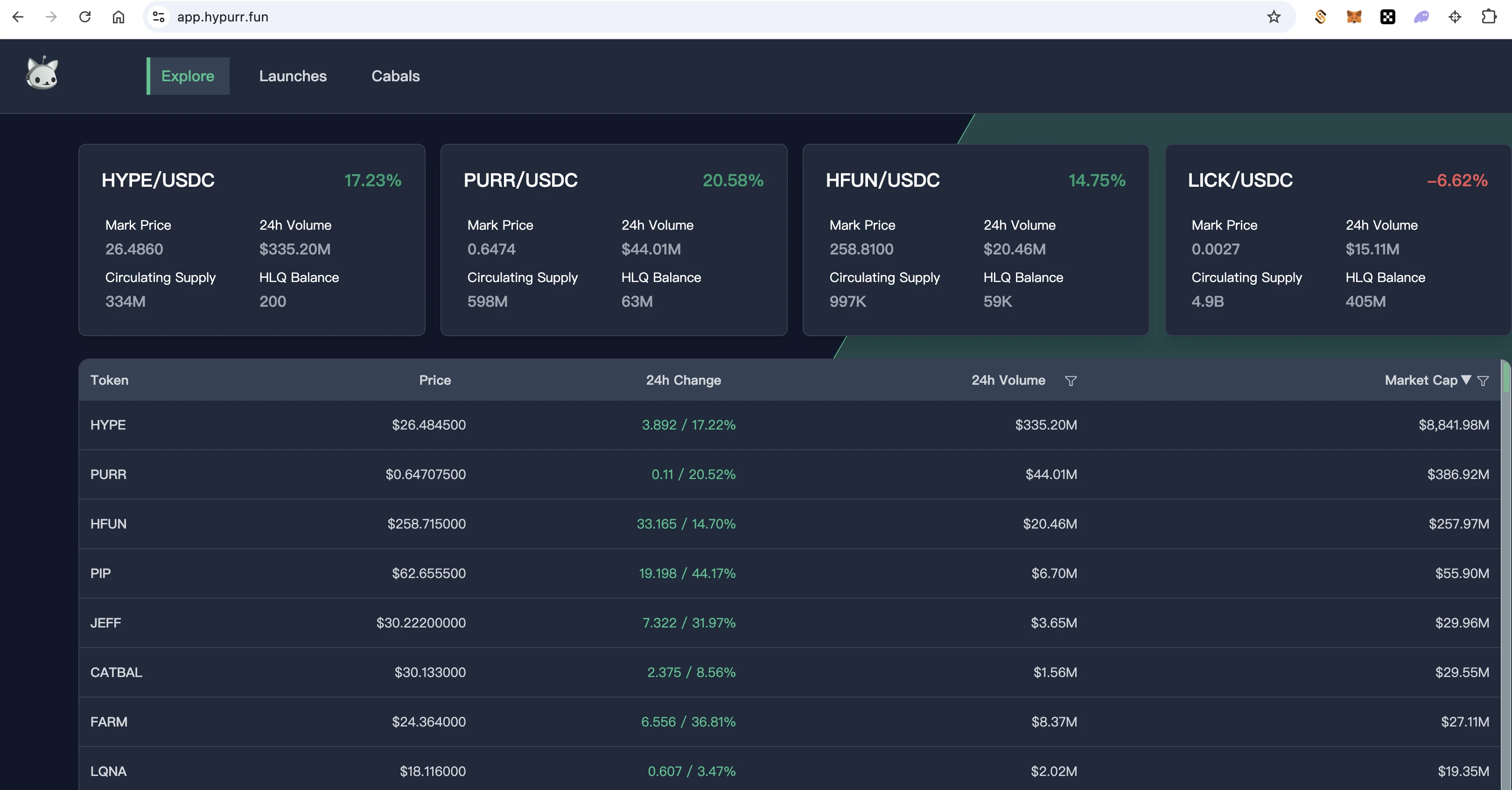 CoinW研究院：Hyperliquid使用者操作指南