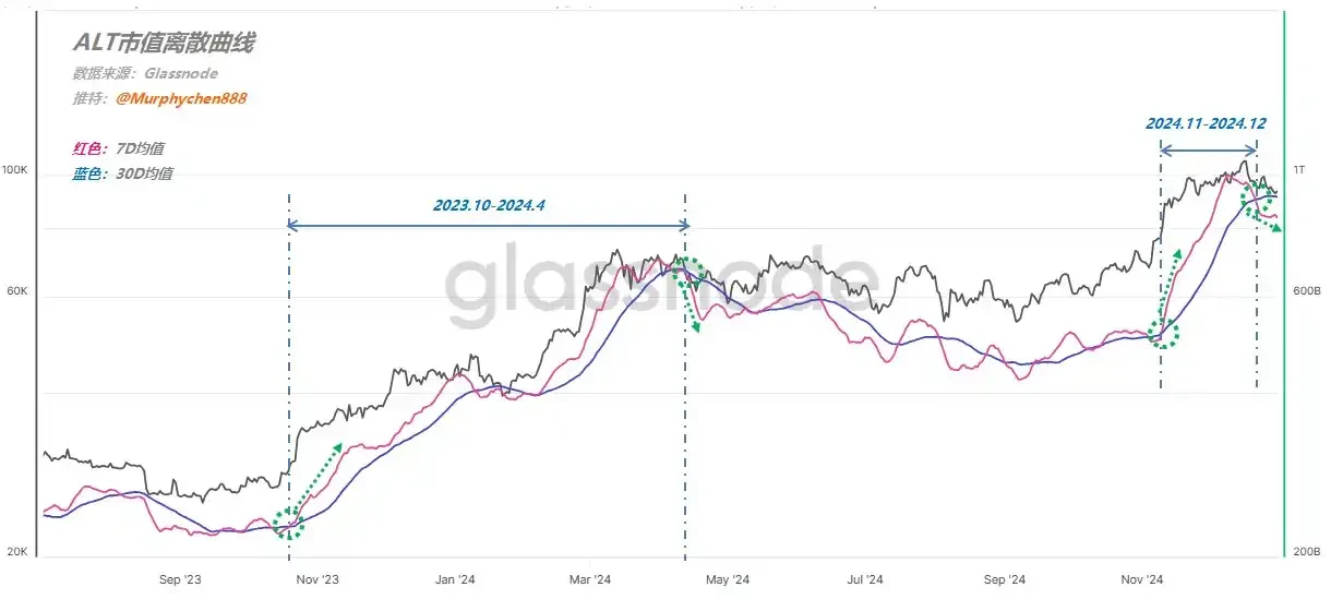 On-chain data interpretation: When will the new round of copycat season start?