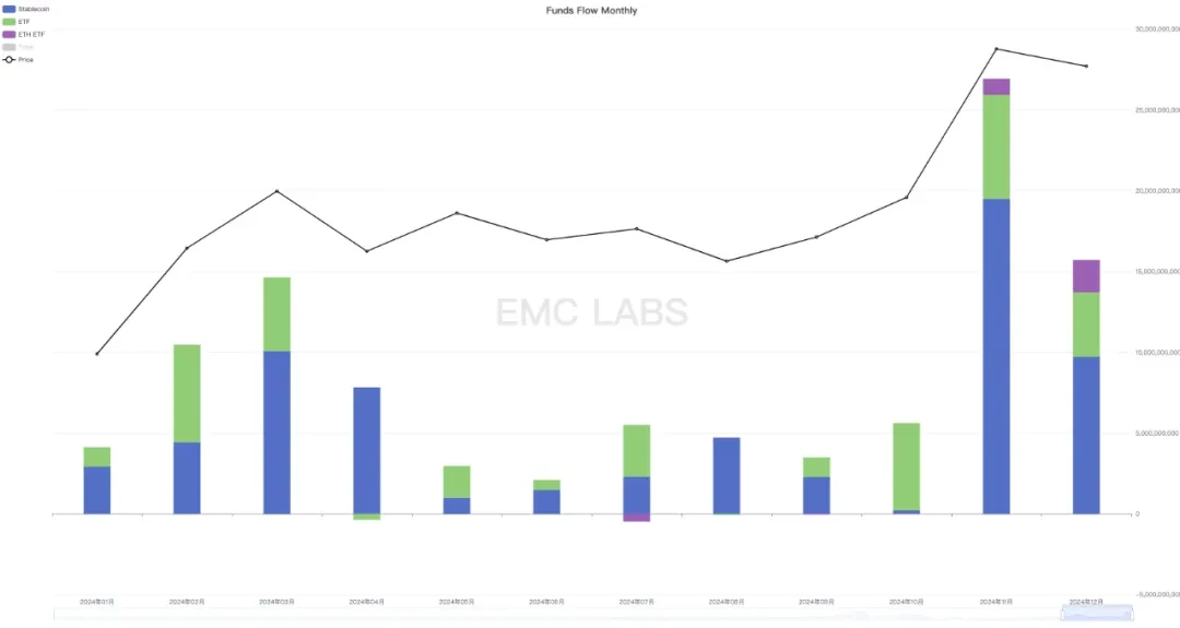 EMC Labs December report: US rate cut expectations lowered, BTC will hit 0,000 again after high adjustment