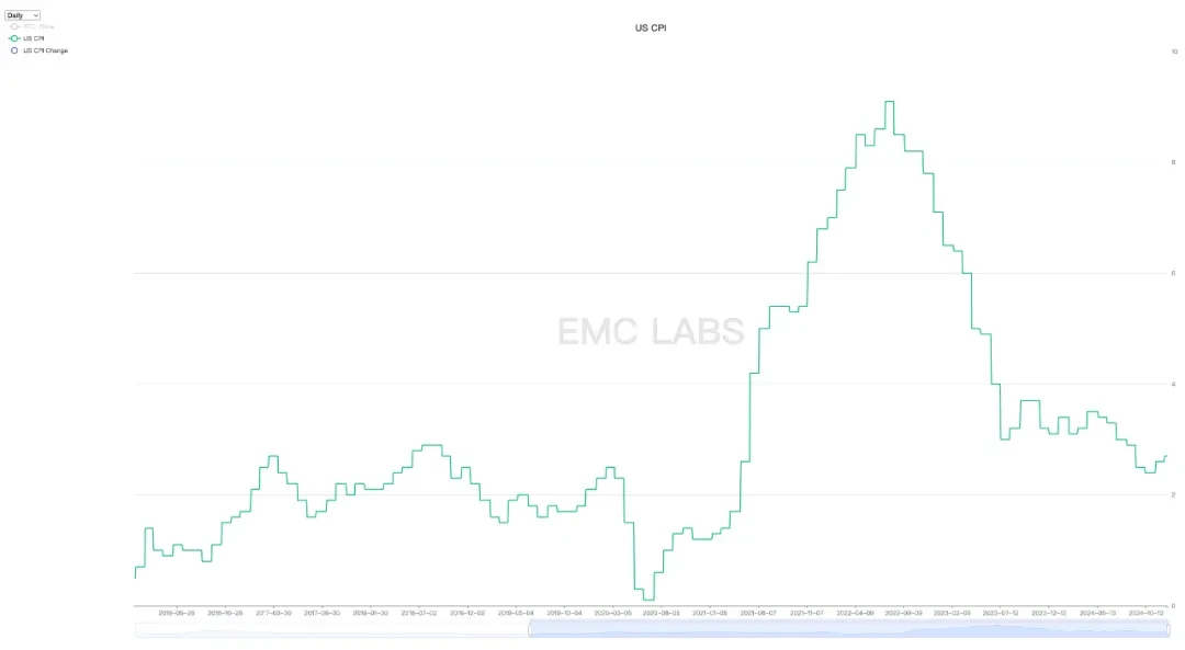 EMC Labs December report: US rate cut expectations lowered, BTC will hit 0,000 again after high adjustment