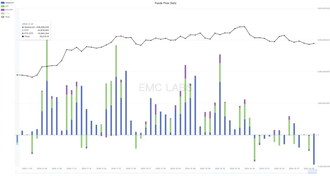 EMC Labs December report: US rate cut expectations lowered, BTC will hit 0,000 again after high adjustment