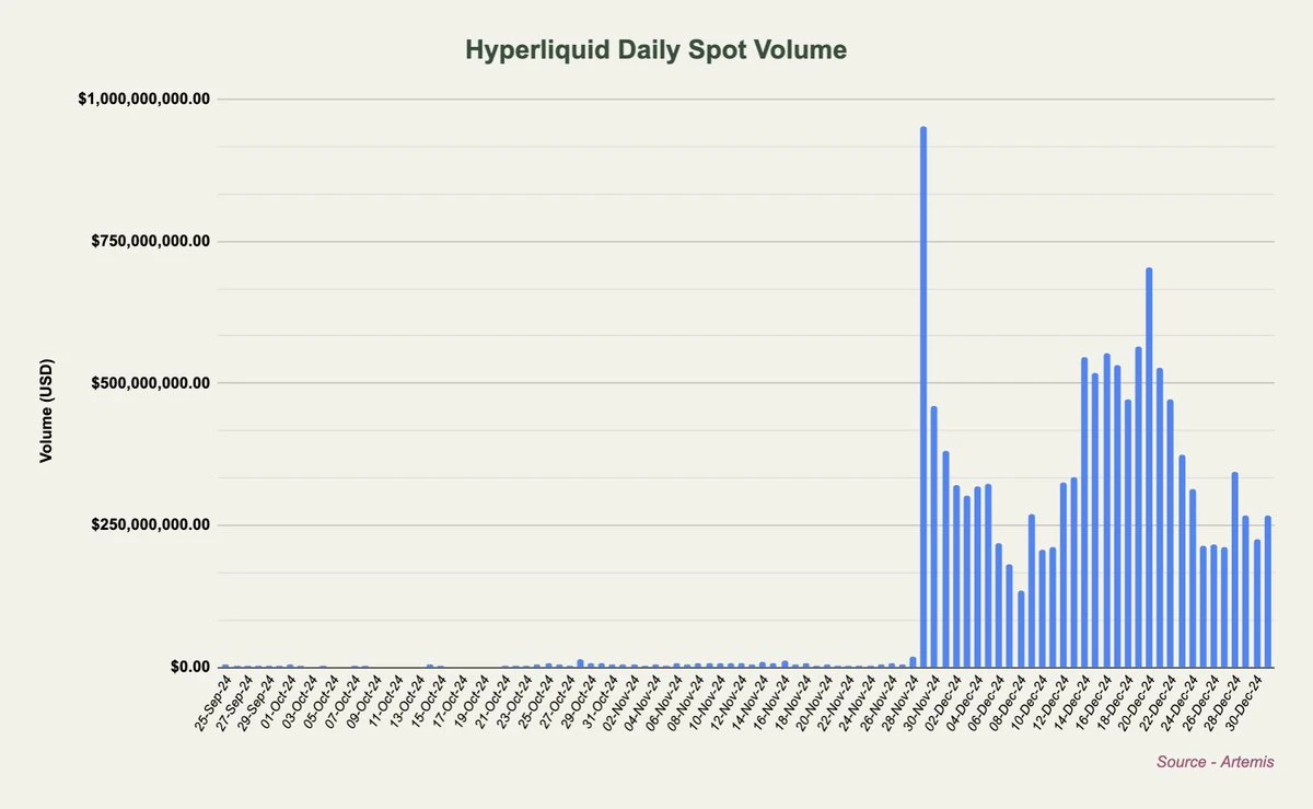 从交易量、手续费、收入告诉你，我为何长期看涨HYPE