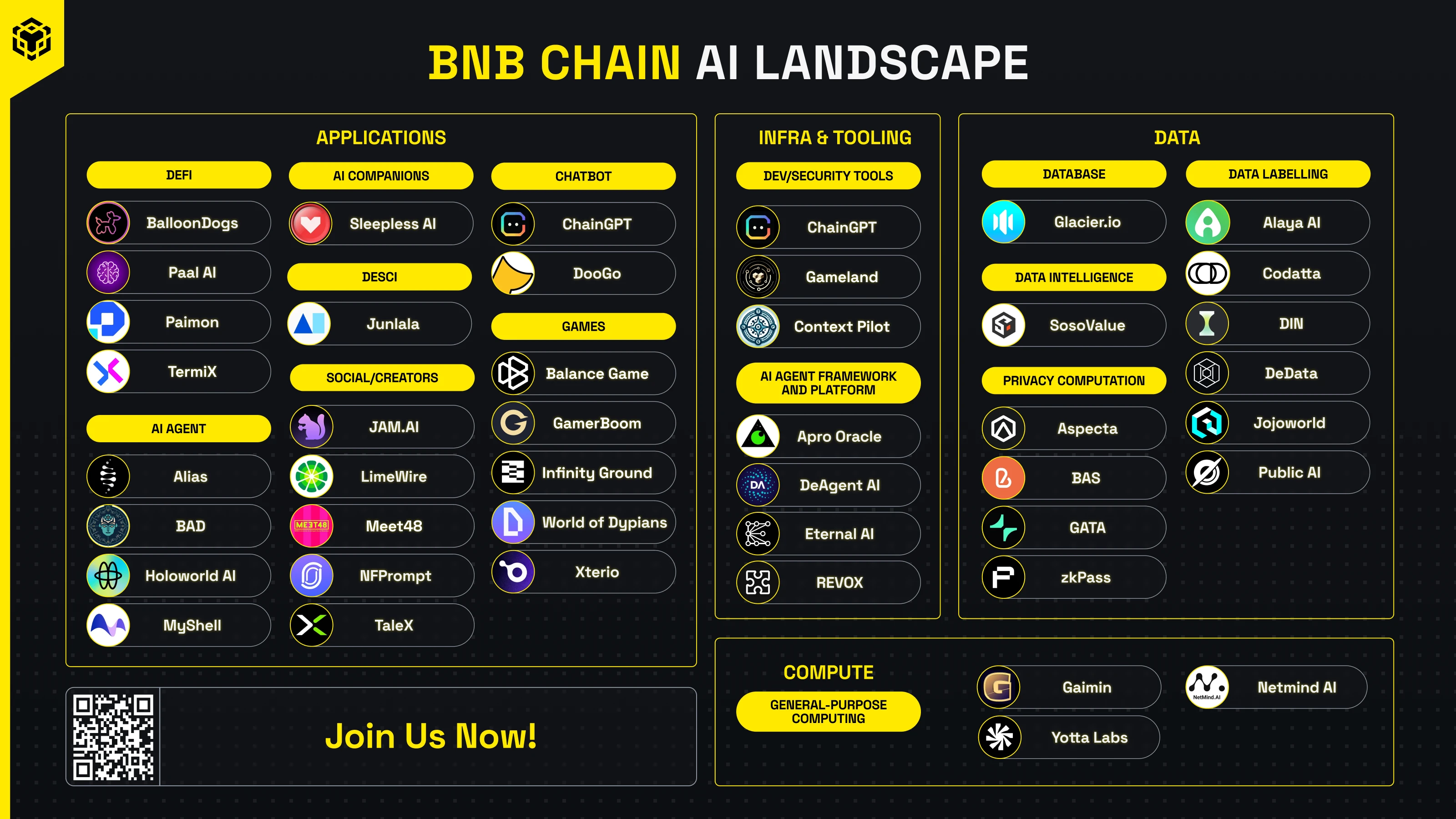 AI浪潮下的領航者：BNB Chain將如何成為AI創新沃土？