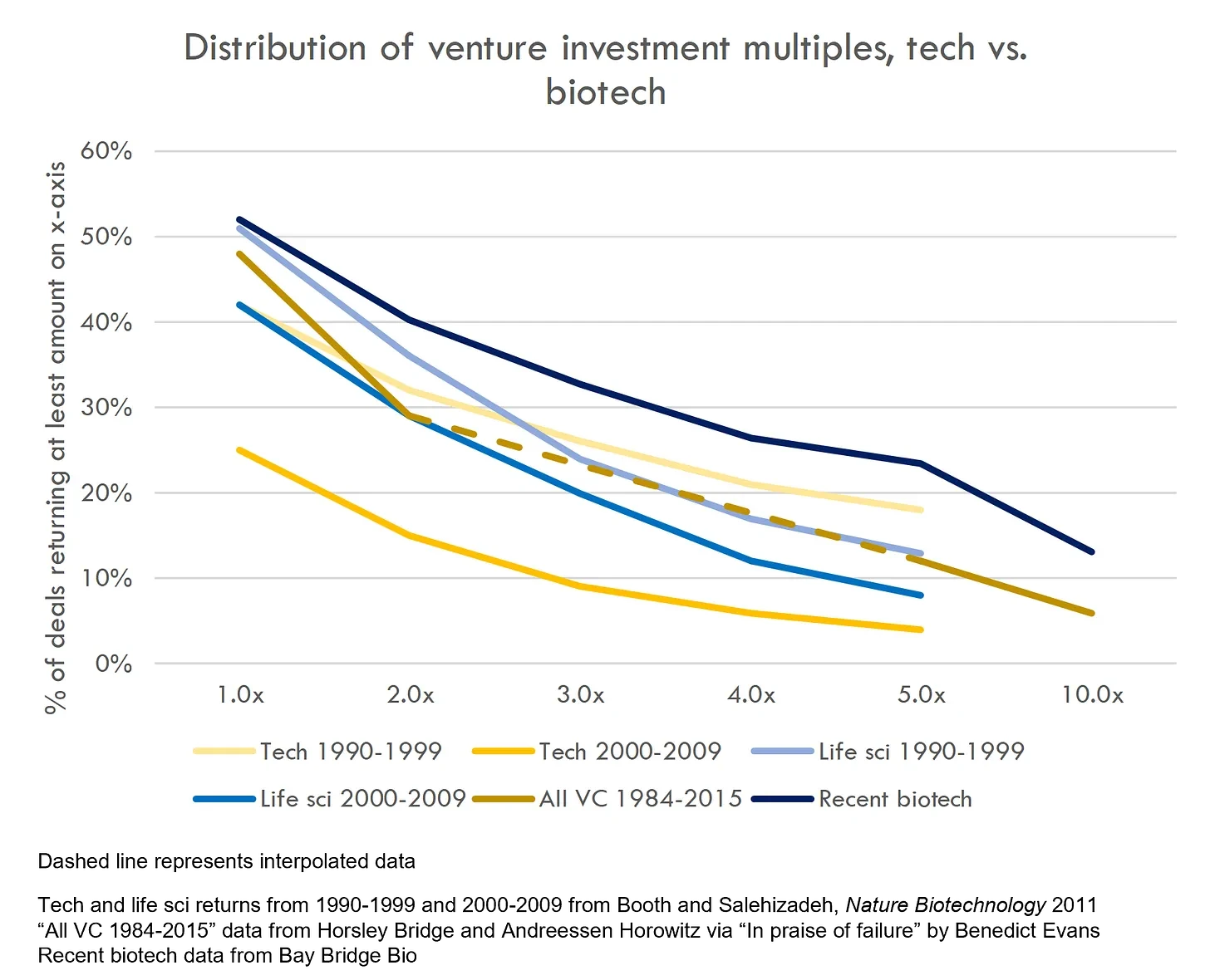 DeSci—A new model for innovation in life sciences?