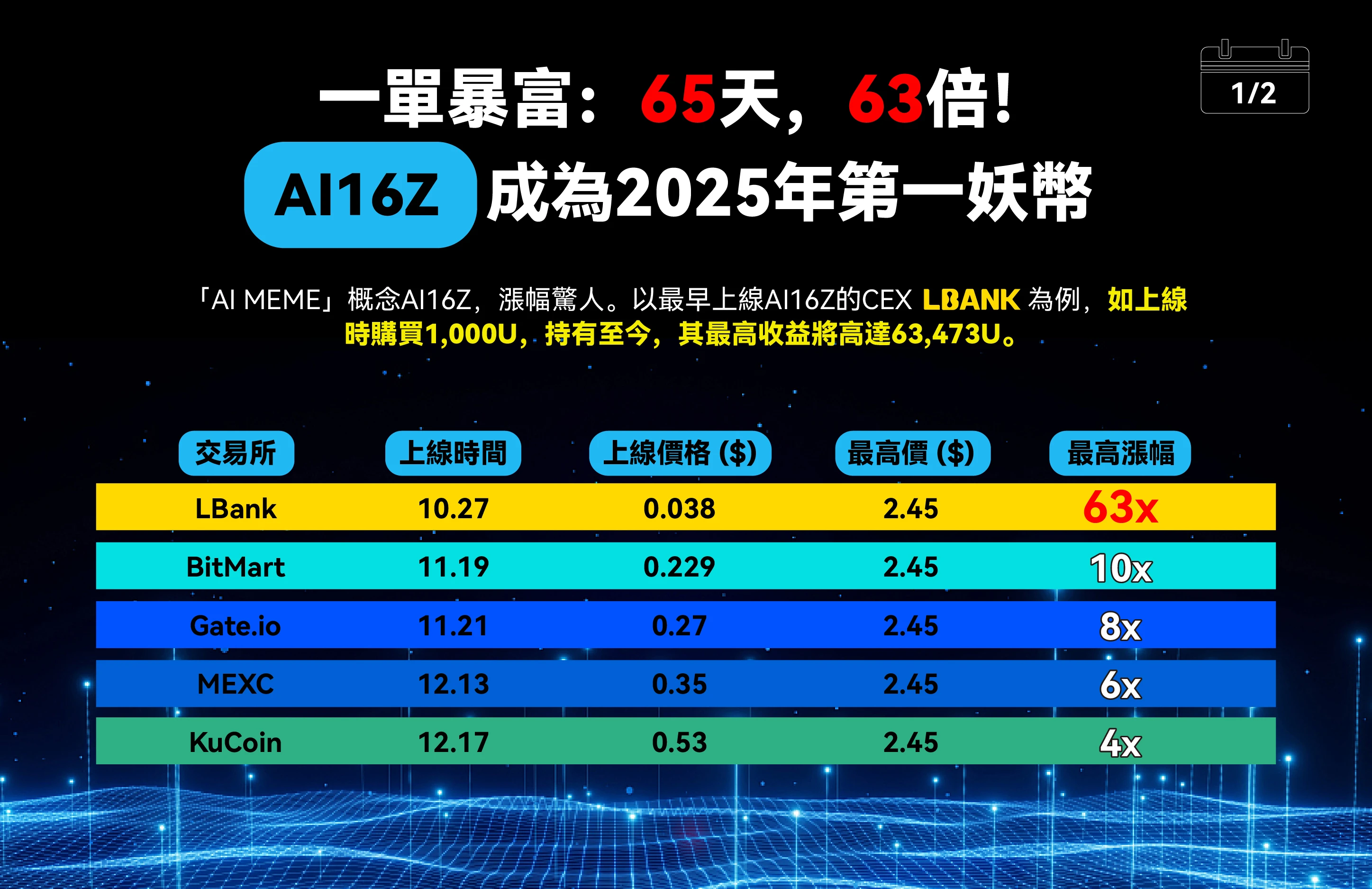 開年黑馬狂飆7,000%：AI Agent的百億市值進化之路