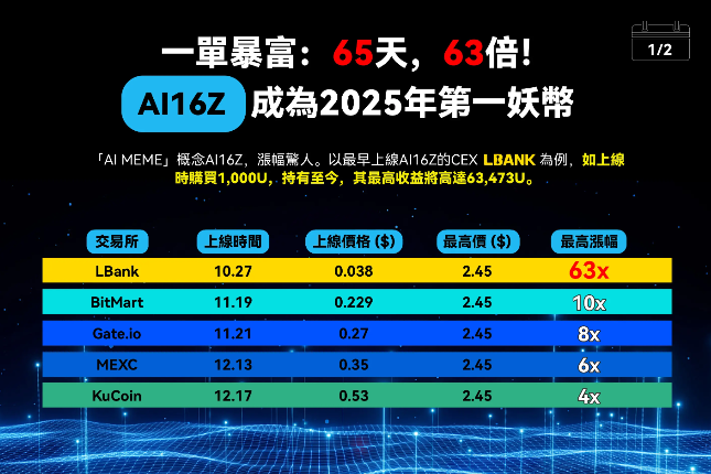 开年黑马狂飙7,000%：AI Agent的百亿市值进化之路