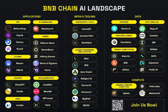 AI浪潮下的领航者：BNB Chain将如何成为AI创新沃土？
