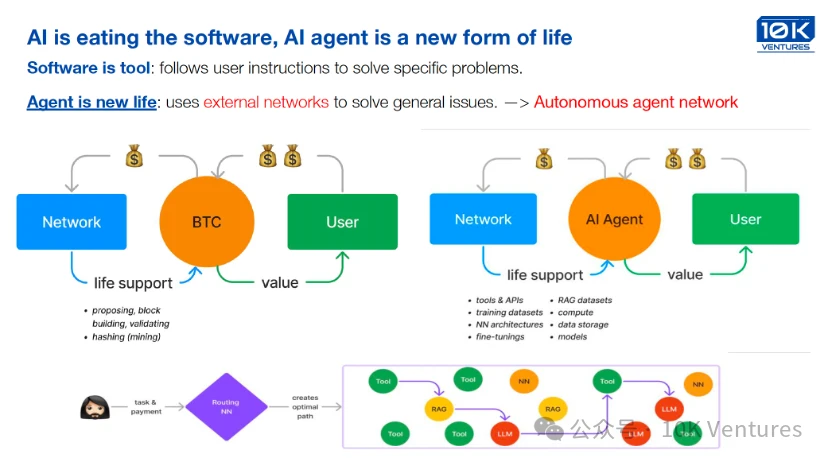 10K Ventures年报（下）：展望2025