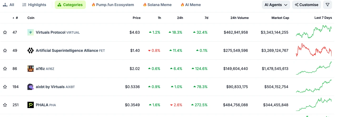 AI track will explode in 2025 | Frontier Lab Crypto Market Weekly Report