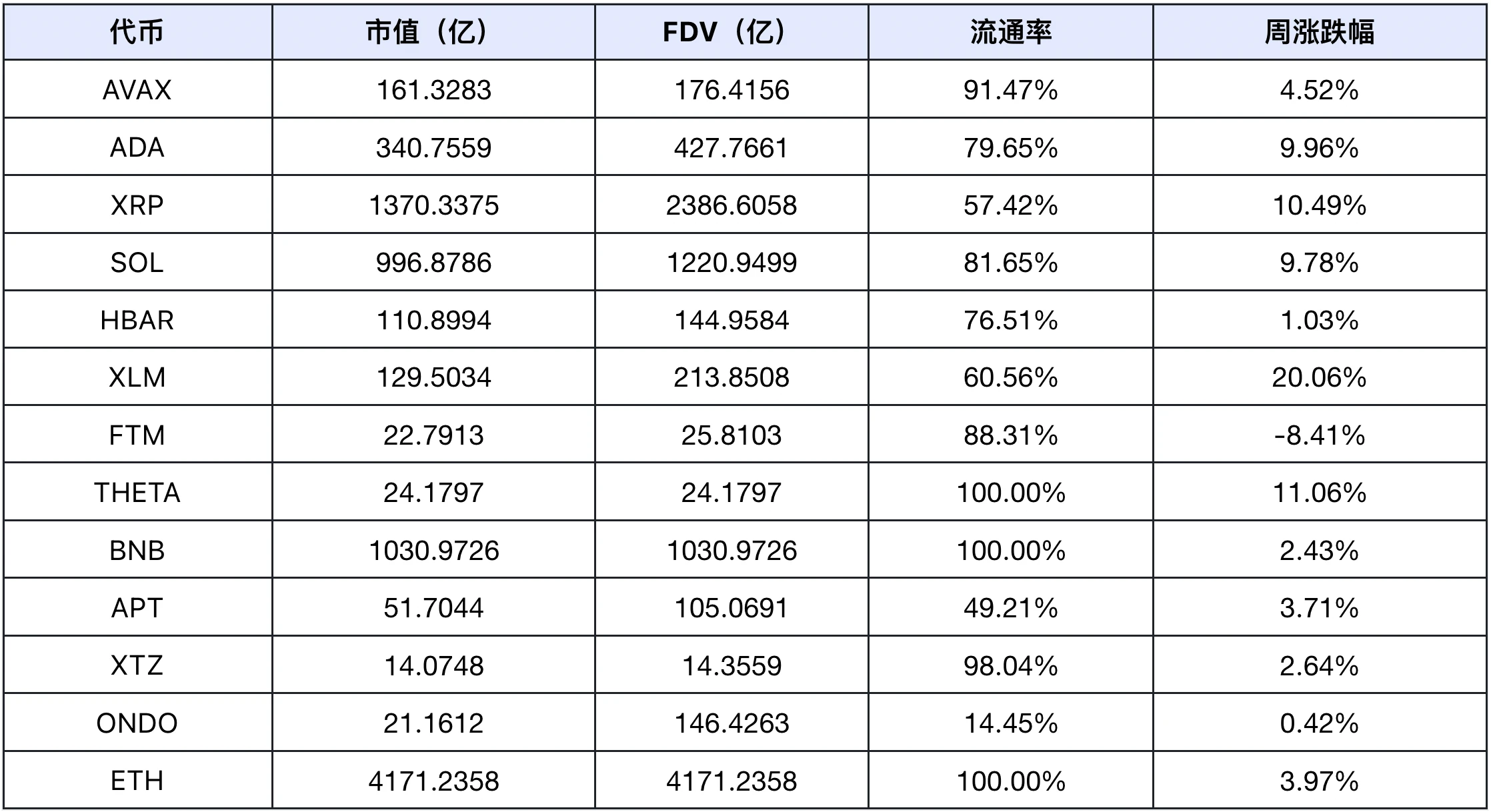 AI赛道引爆2025 | Frontier Lab 加密市场周报