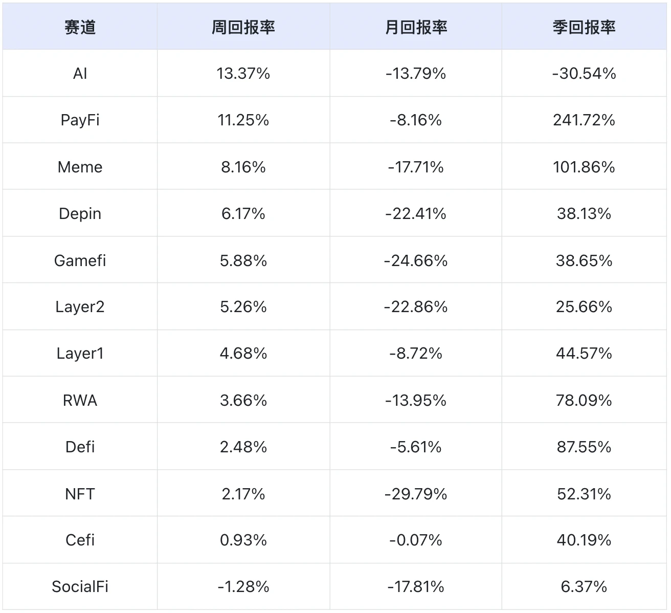 AI track will explode in 2025 | Frontier Lab Crypto Market Weekly Report