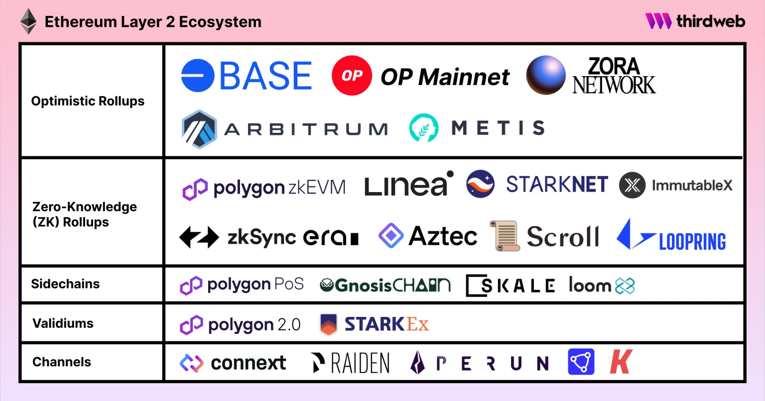 The World of Ethereum: What It Is and How It’s Changing Industries