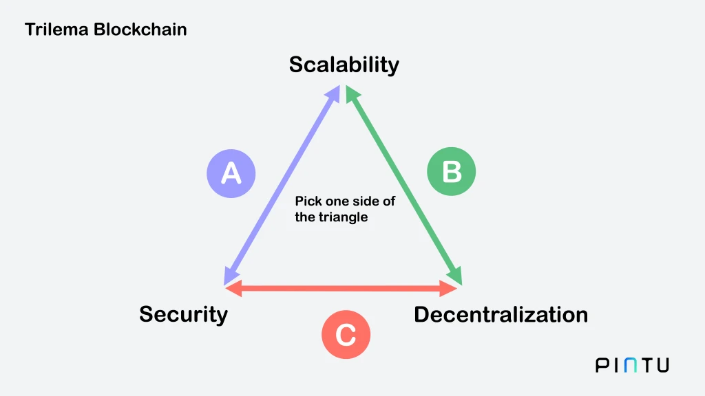 The World of Ethereum: What It Is and How It’s Changing Industries