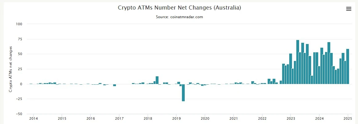 HashWhale BTC Mining Weekly Report | Bitcoin mining difficulty continues to hit new highs; miners income has reached USsrc=