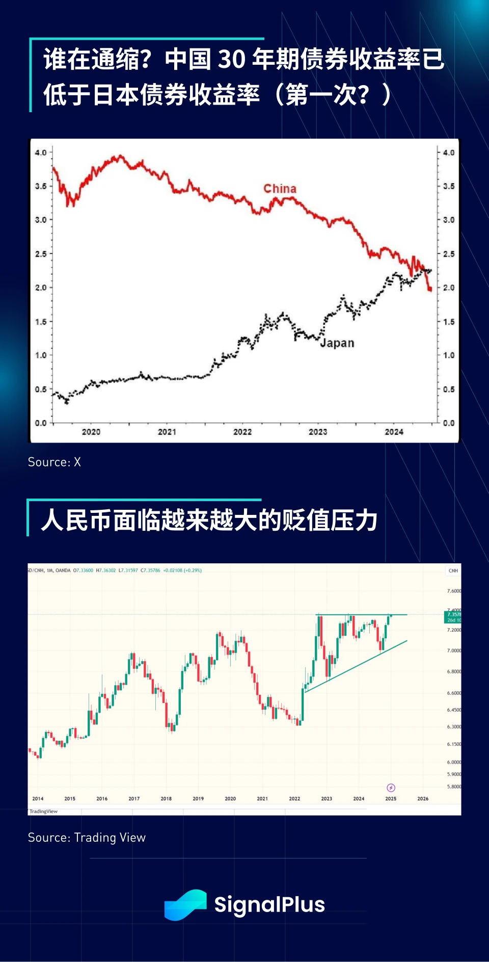 SignalPlus宏觀分析特別版: Happy New Year