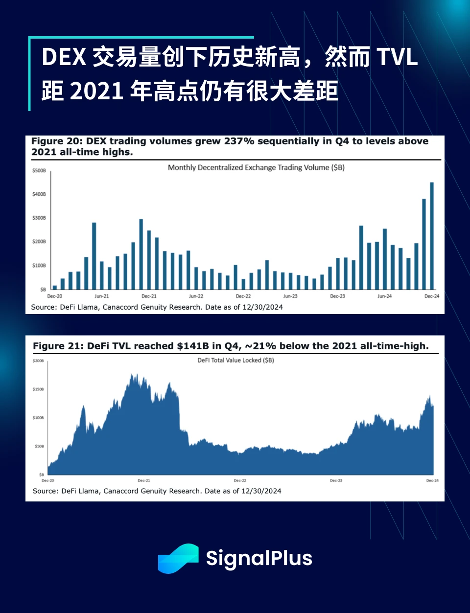 SignalPlus宏觀分析特別版: Happy New Year