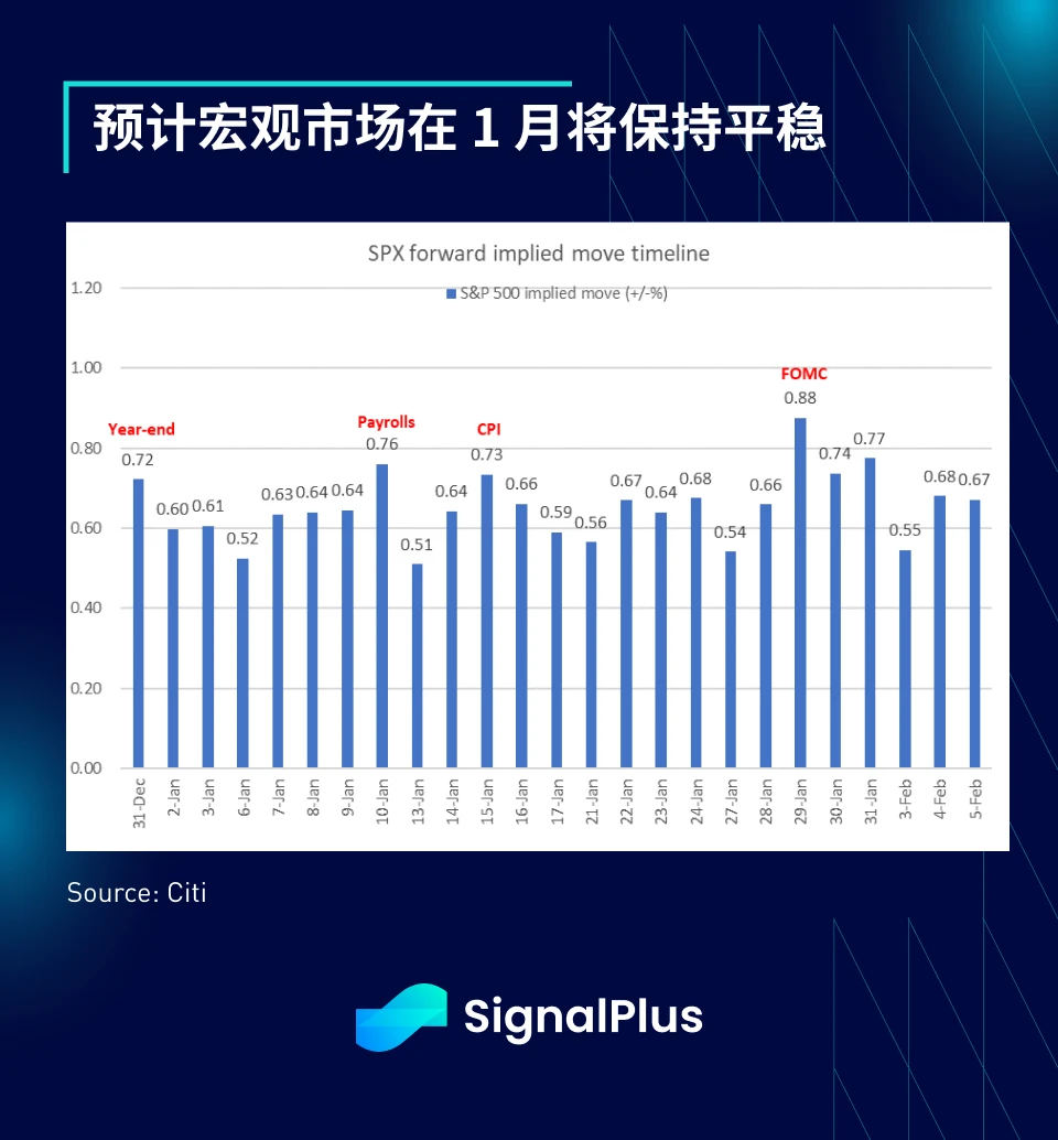 SignalPlus宏觀分析特別版: Happy New Year