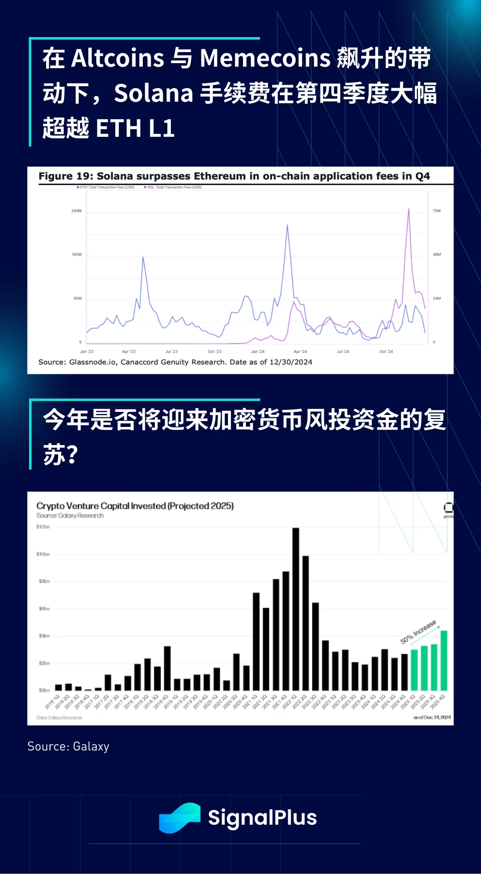 SignalPlus宏觀分析特別版: Happy New Year