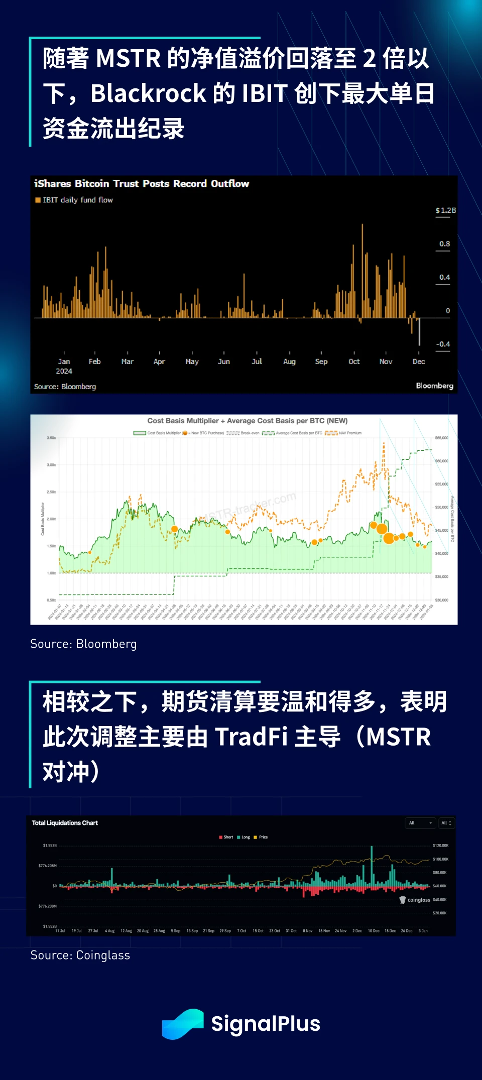 SignalPlus宏觀分析特別版: Happy New Year