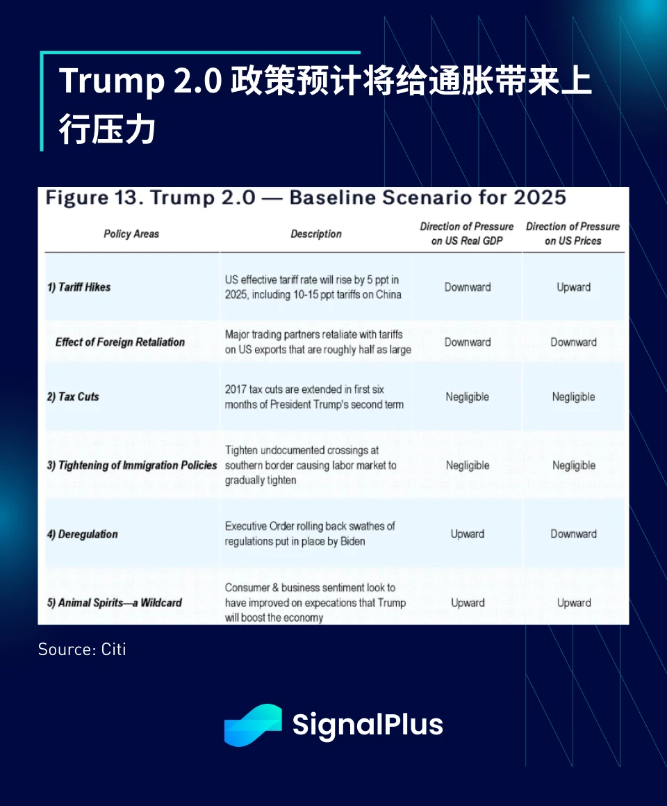 SignalPlus宏觀分析特別版: Happy New Year