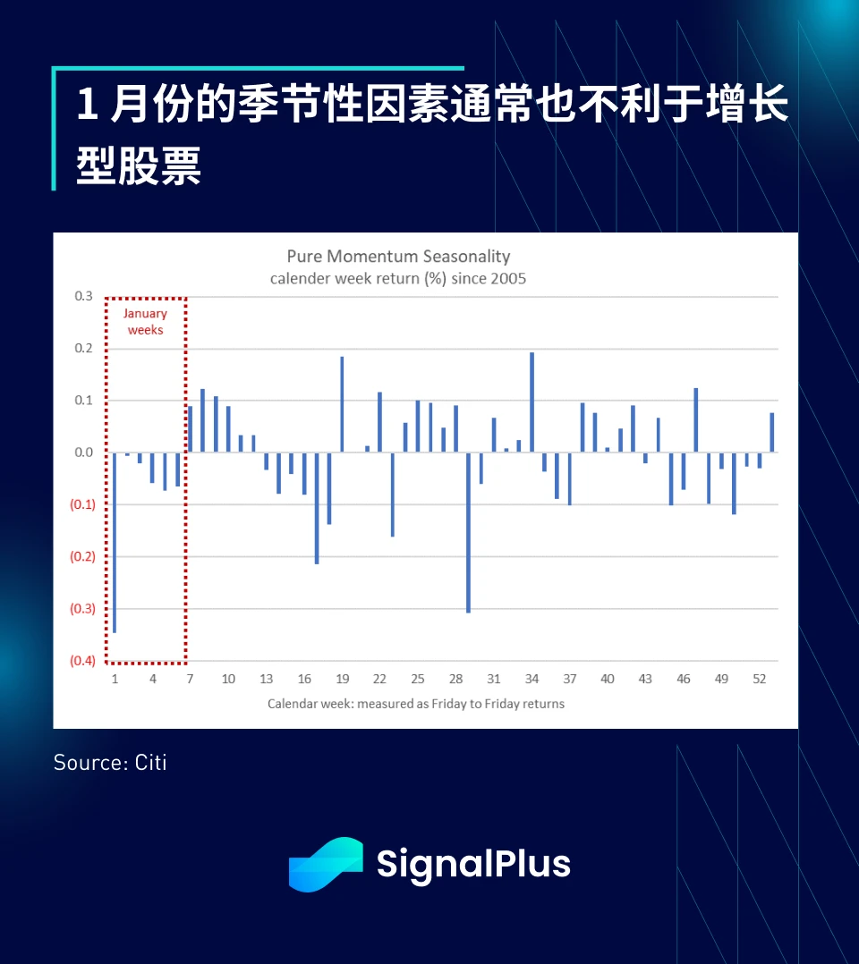 SignalPlus宏觀分析特別版: Happy New Year