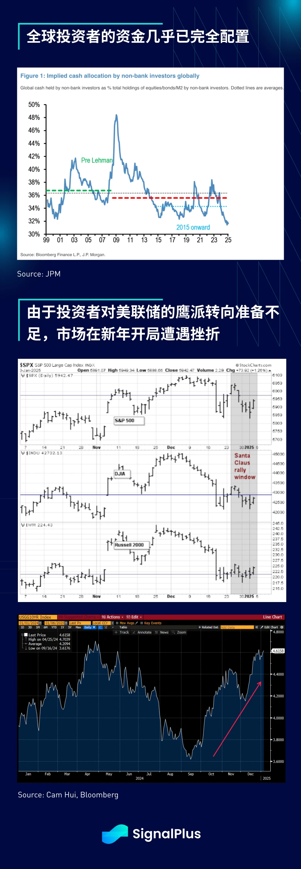 SignalPlus宏觀分析特別版: Happy New Year