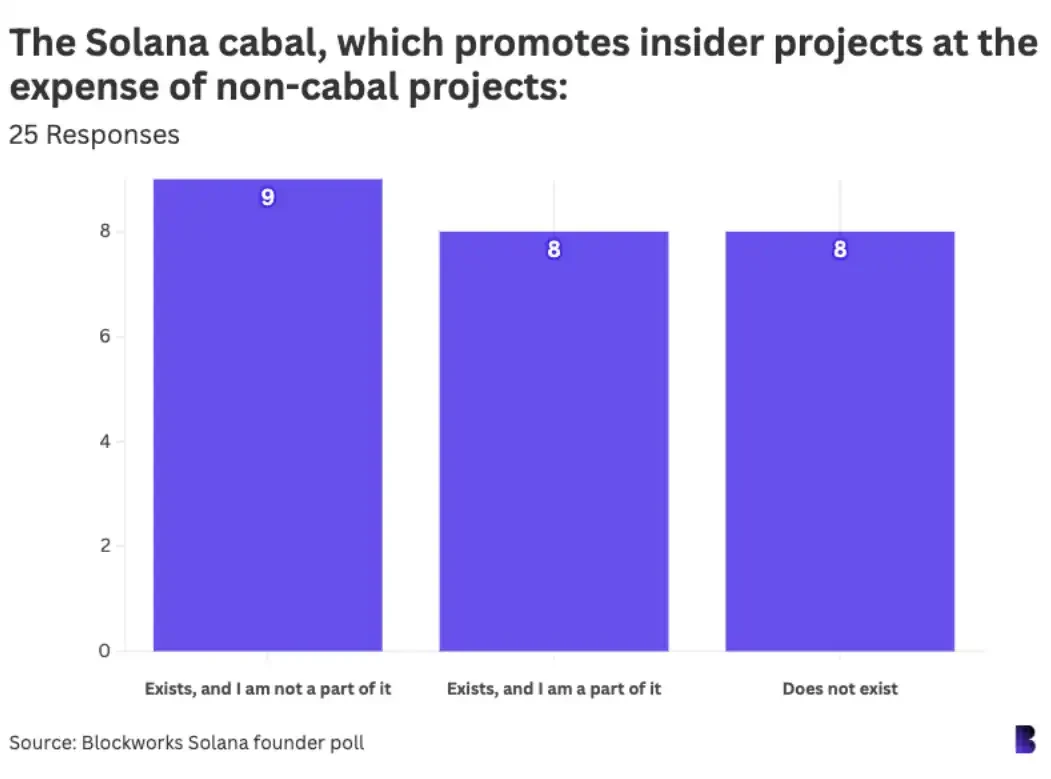 Survey of 42 important figures in the Solana ecosystem: How do you view the crypto industry?