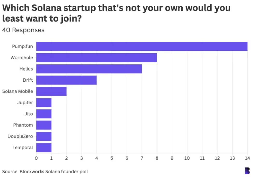 Survey of 42 important figures in the Solana ecosystem: How do you view the crypto industry?