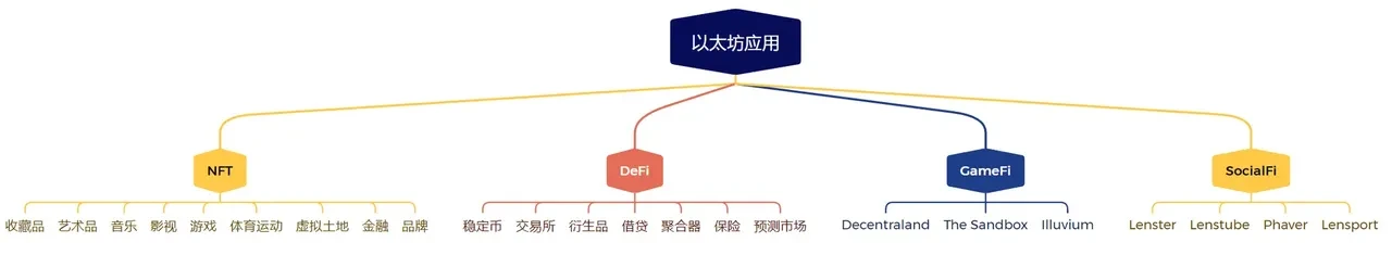 近万字研报！从第一性原理看SCP和AO如何影响链上世界