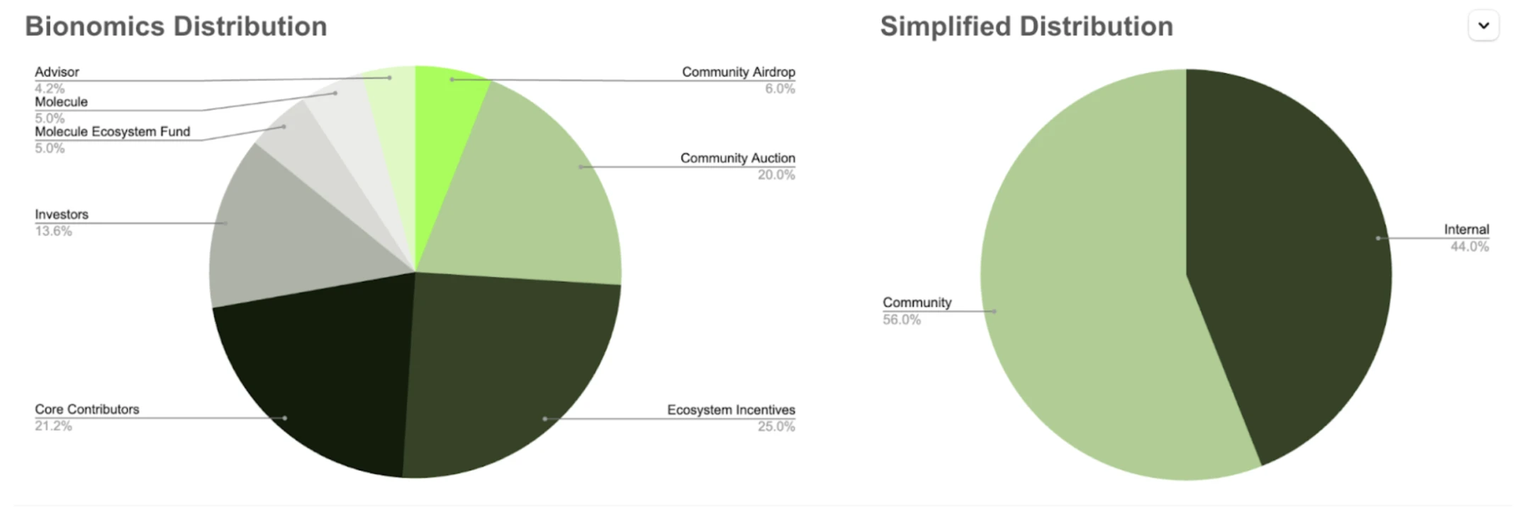 LBank Research：Desci與Web3互相賦能背後的核心機會