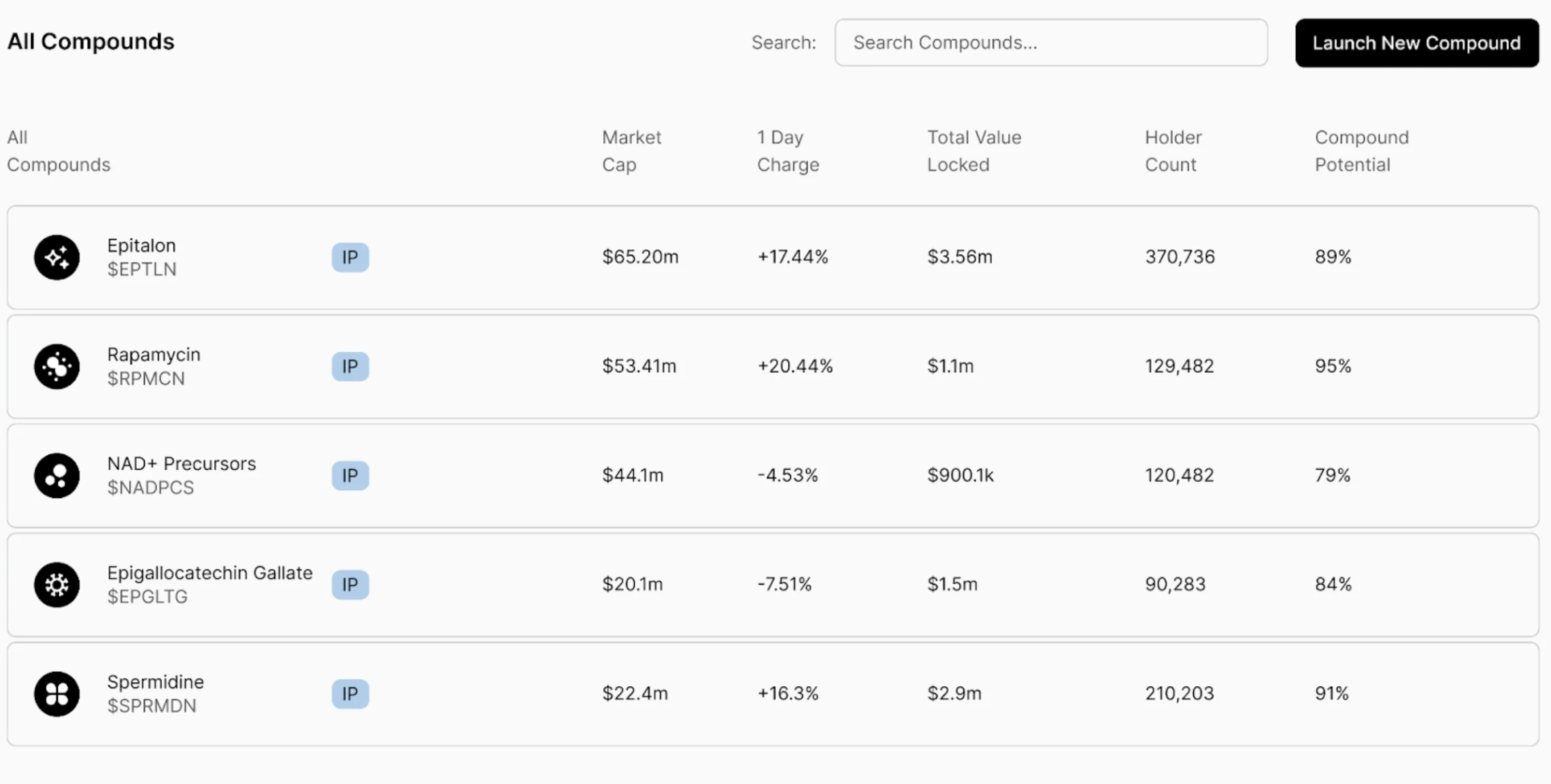 LBank Research：Desci與Web3互相賦能背後的核心機會