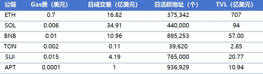 CoinW研究院週報（2024.12.30-2025.1.5）