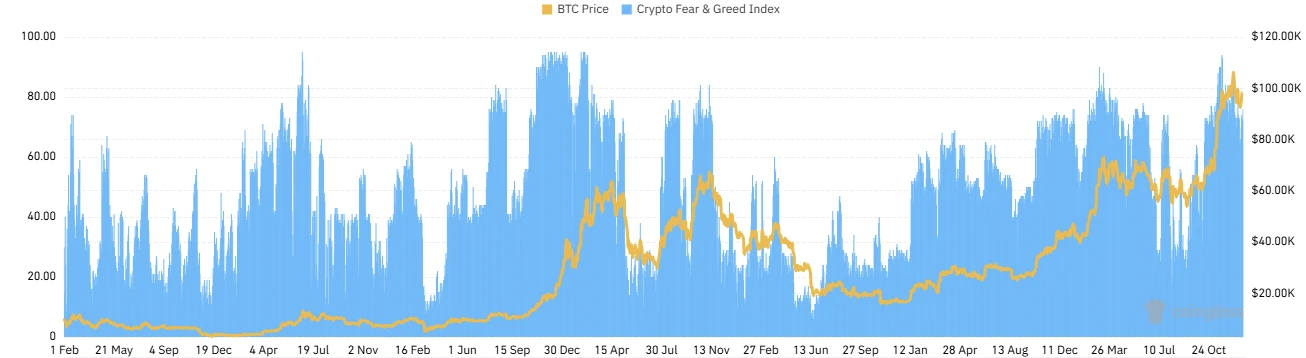 CoinW研究院週報（2024.12.30-2025.1.5）